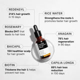 Bare Anatomy Hair Growth & Hair Fall Control Serum (30ml)