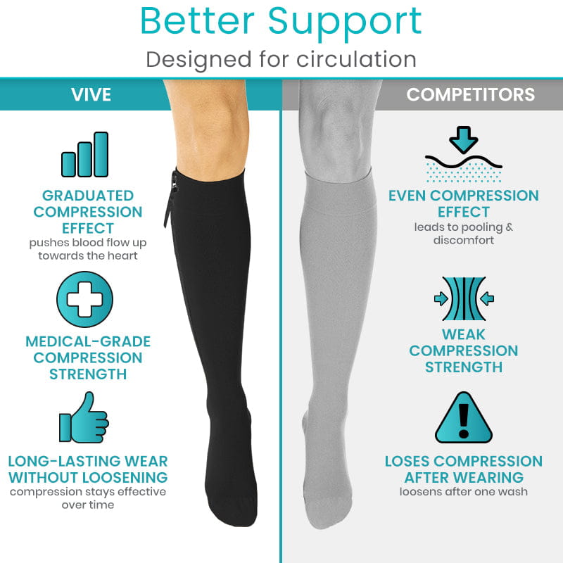Zippered Compression Stockings- Pair