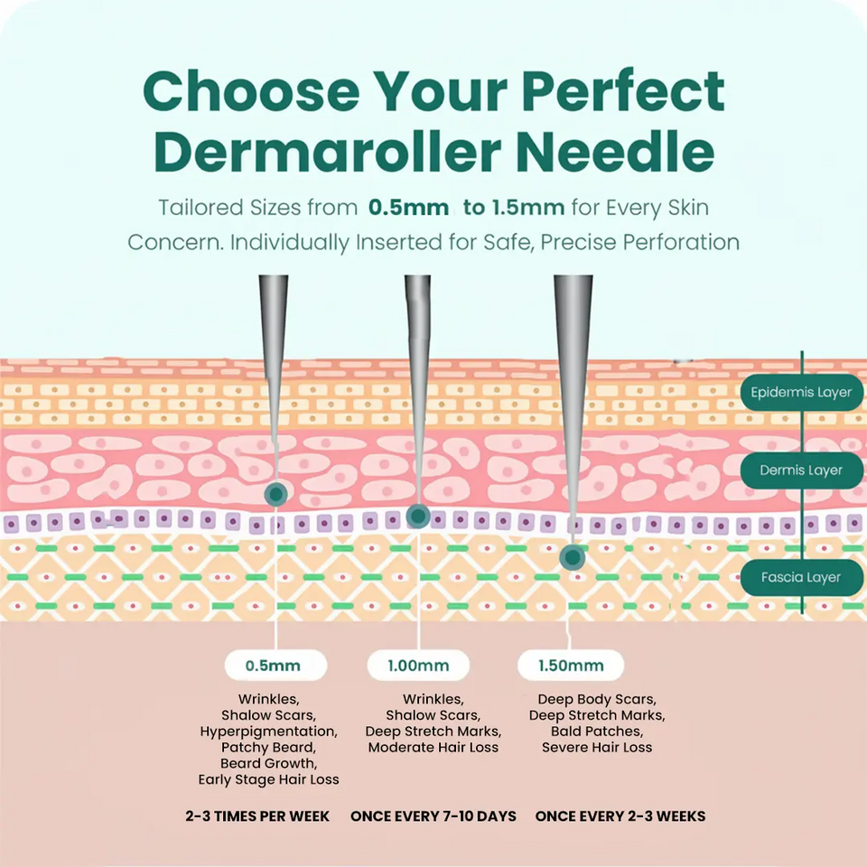 Derma Roller With Real 192 Individual Stainless Steel Microneedles