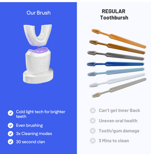 Therasoothe 360 Brush