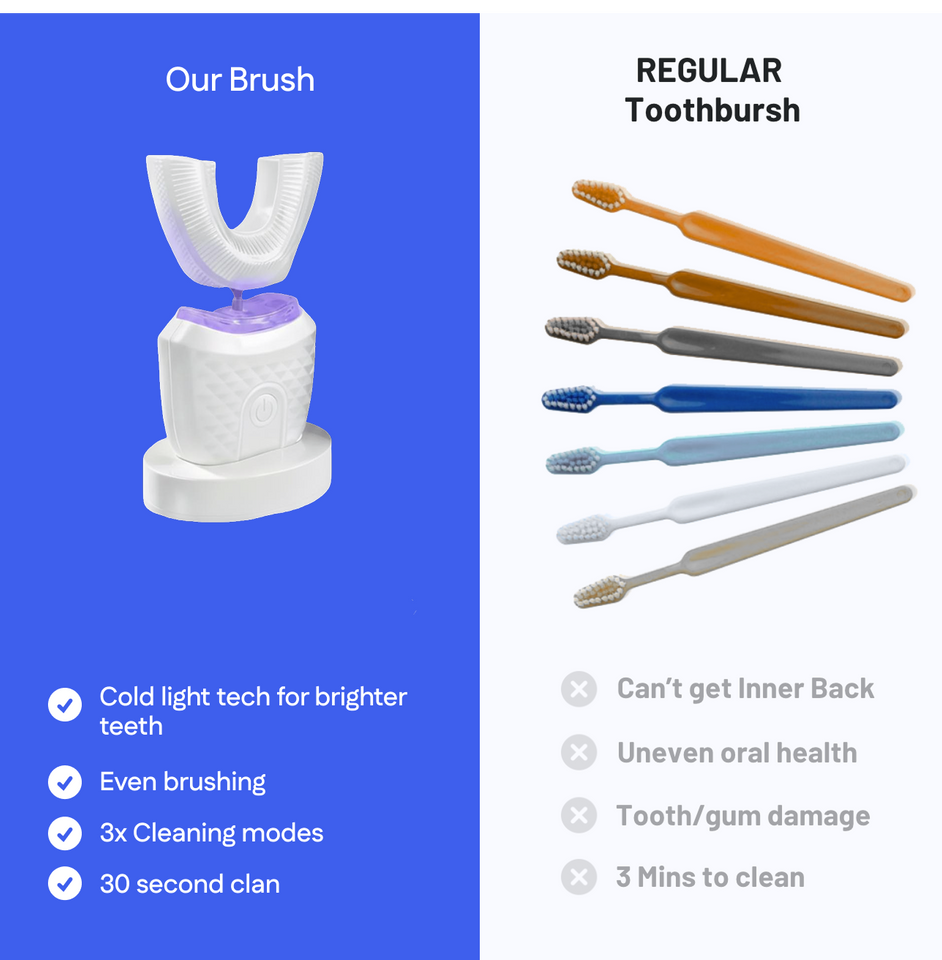 Therasoothe 360 Brush