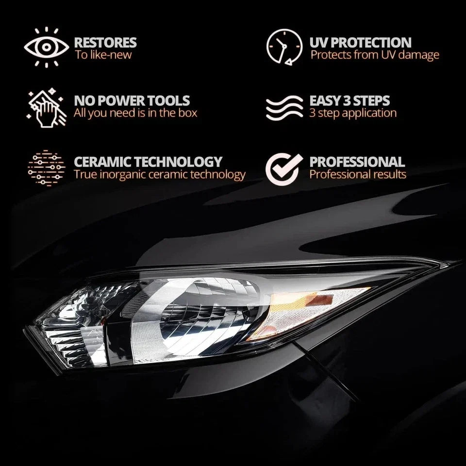 Automotive Headlight Restoration kit